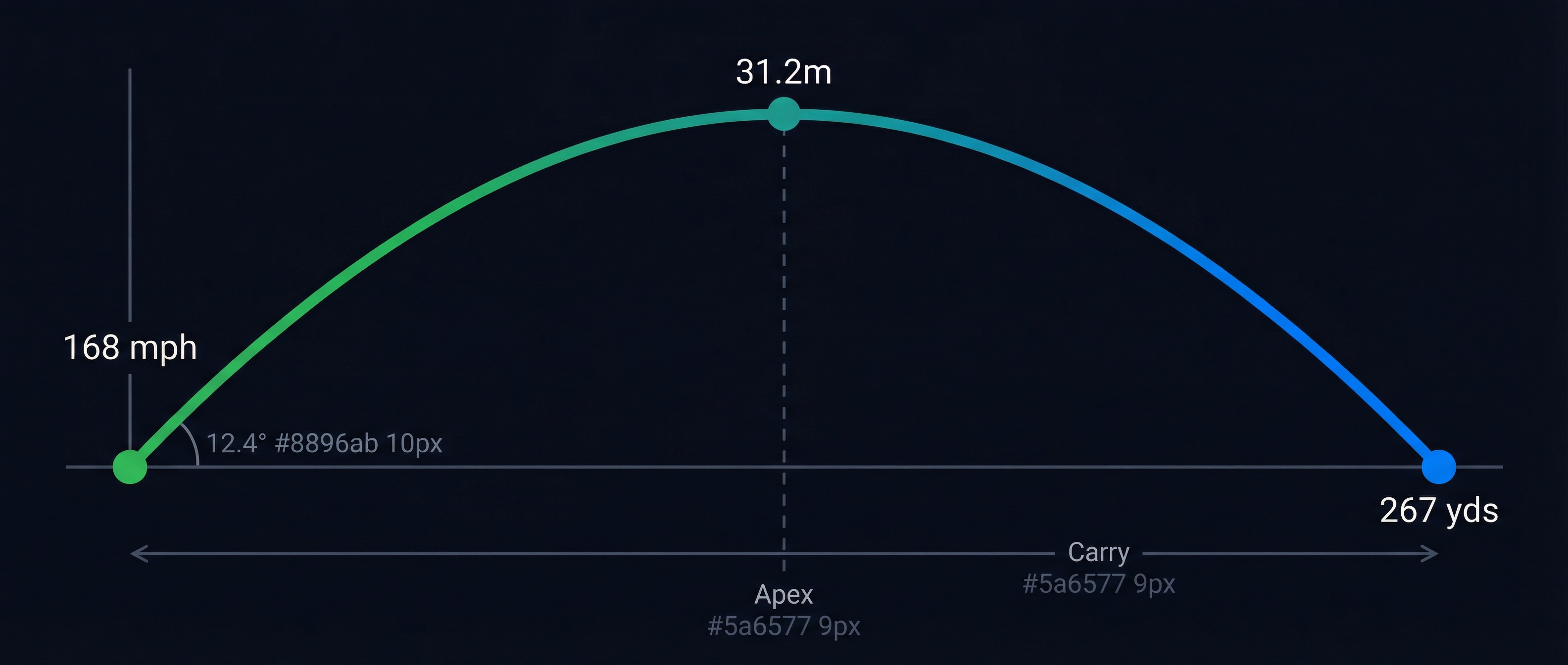 Shot data visualization